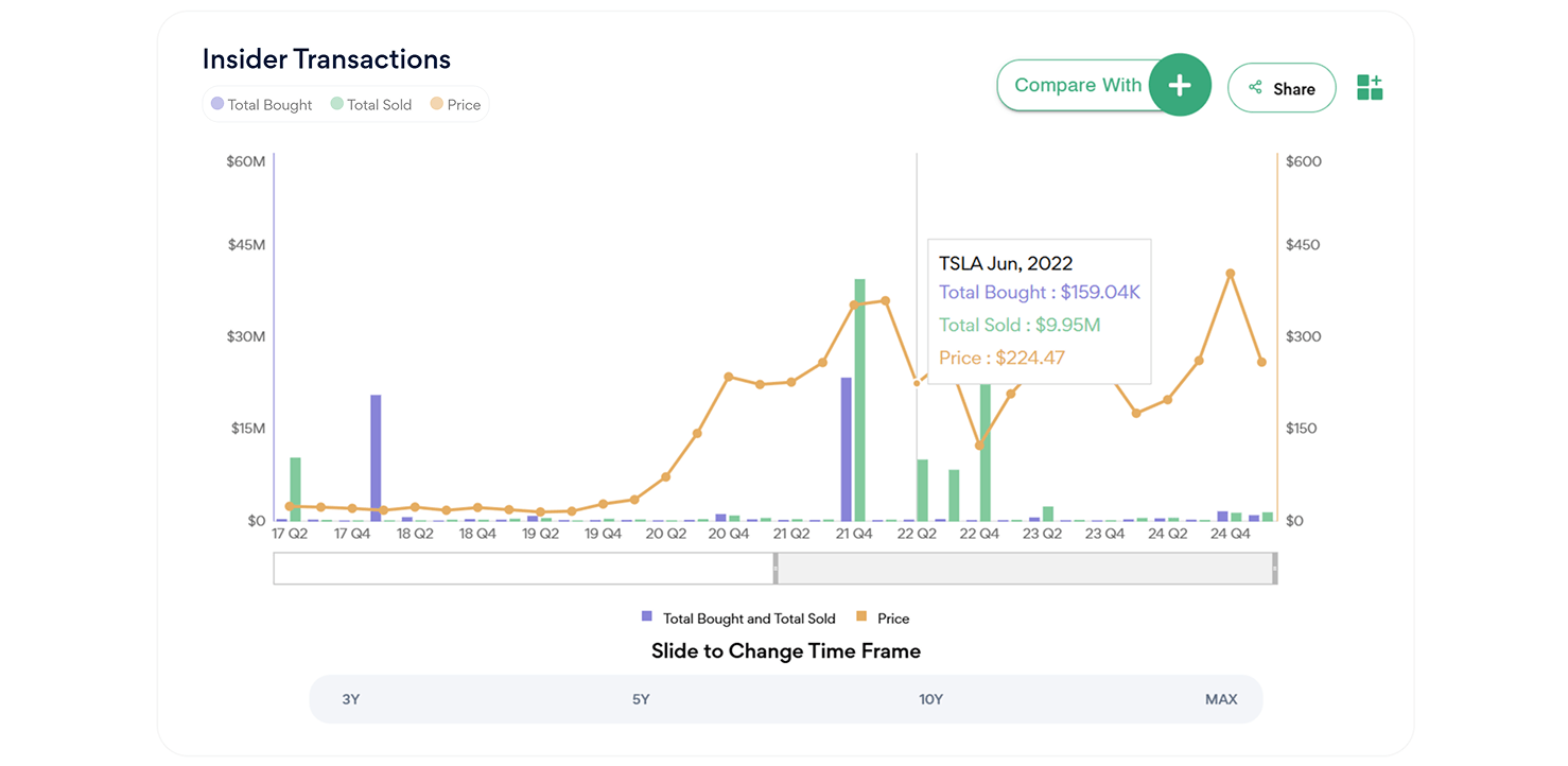 Transforming !!Investing!! with Visual Intelligence