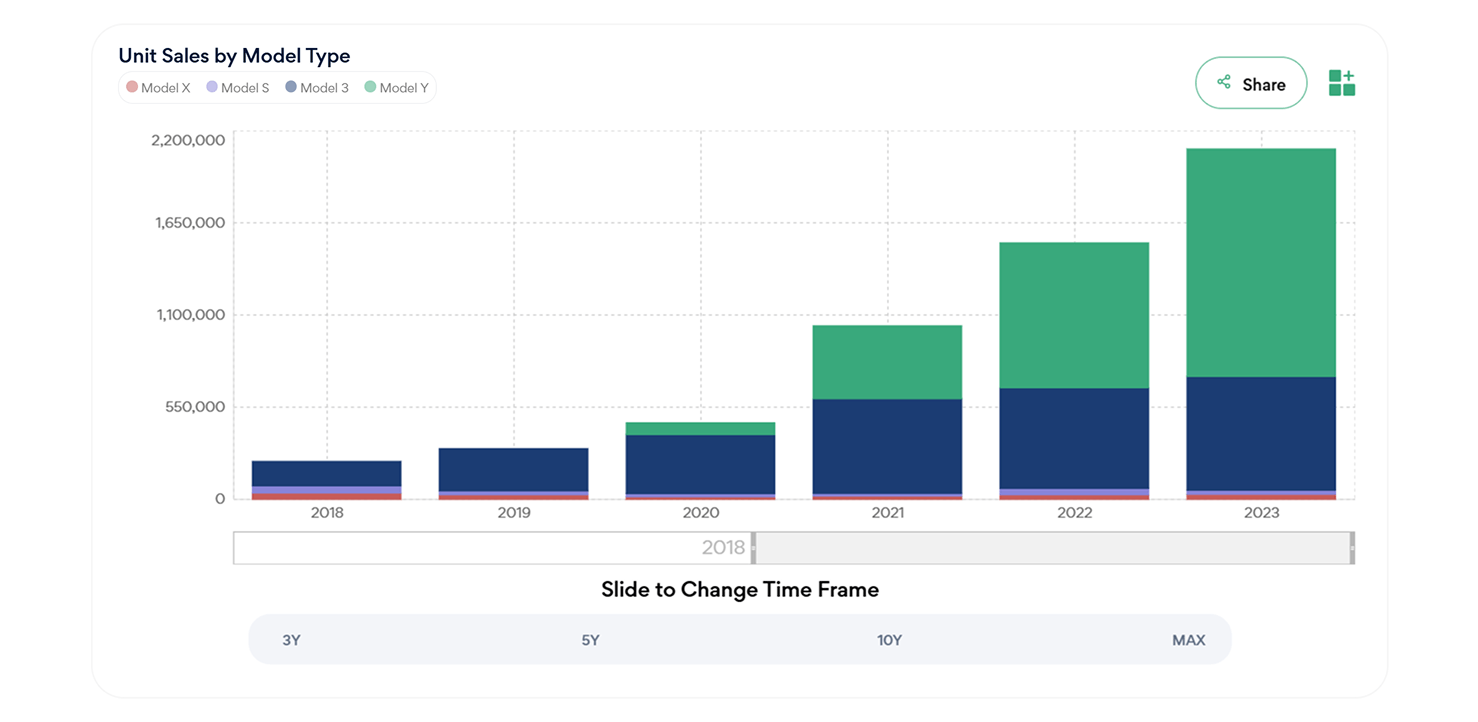 Transforming !!Investing!! with Visual Intelligence