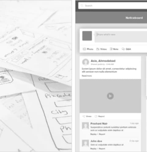 Lean UX Process
